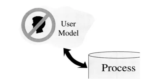 FIGURE  2.  AltaVista, and other index-based  engines  do not keep  persistent models  of users.