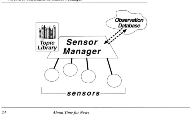 FIGURE  8.  Schematic  of Sensor Manager