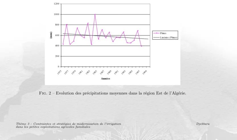 Fig. 2 – Evolution des pr´ ecipitations moyennes dans la r´ egion Est de l’Alg´ erie.