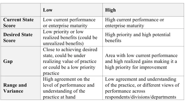 Table 4 – LESAT indicators 