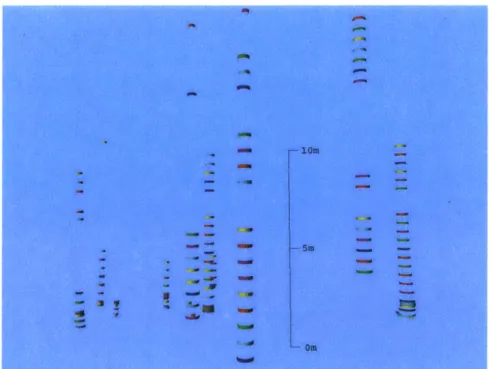 Figure 23:  3D  slices  of different  tree stems  for a  tree stand observed  in 3D  LiDAR  point cloud  [591