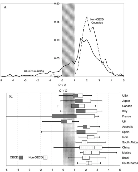 Figure 2. The Temporal Stability Criterion: Probability Density Functions.