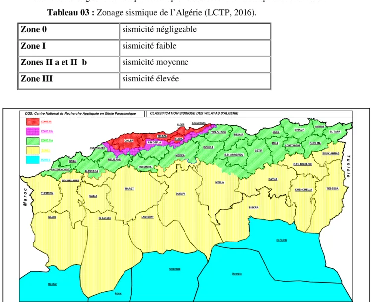 Figure n°12: carte de zonage sismique (LCTP, 2016).