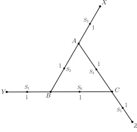 Figure 1. An example of an ∞ -harmonic function which isn’t an AMLE.