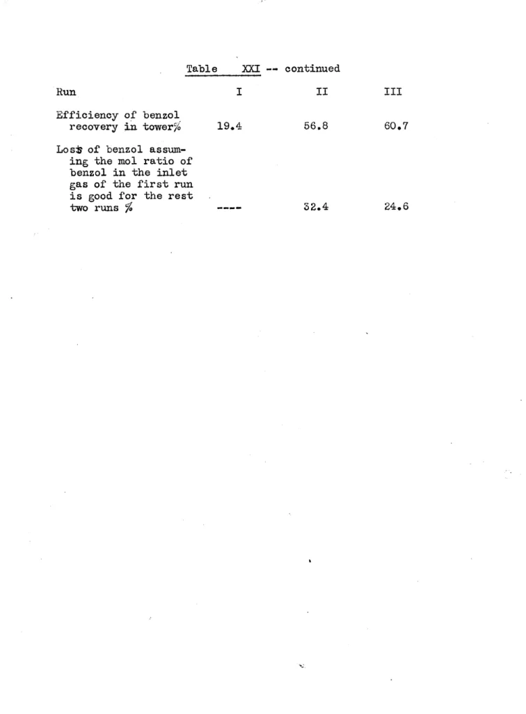 Table  XXI  --  continued