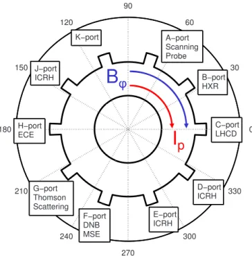FIG. 2. 共 Color online 兲 Time evolution of several key plasma parameters during a ramped density L-mode discharge with high power LHCD
