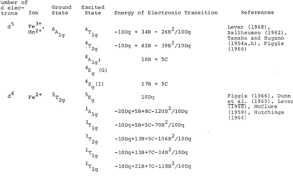 Table  1: Number  of 3d   elec-trons (Cont'd  - page  2)IonGround  Excited