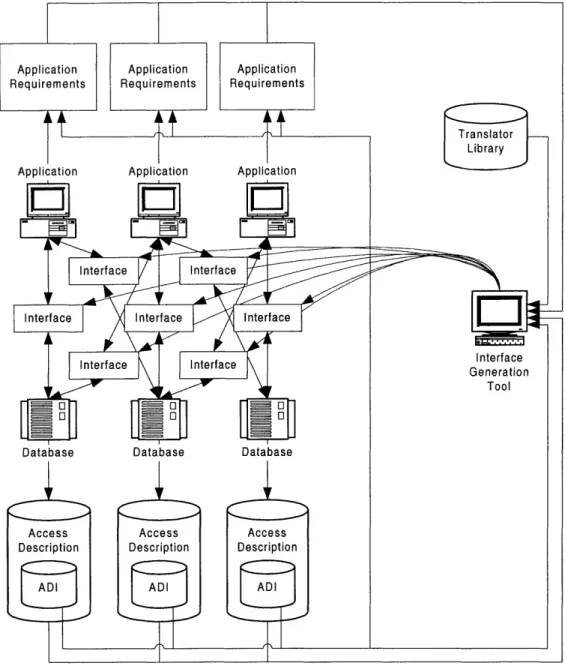 Figure 4.1.  ADI  Architecture is Scalable
