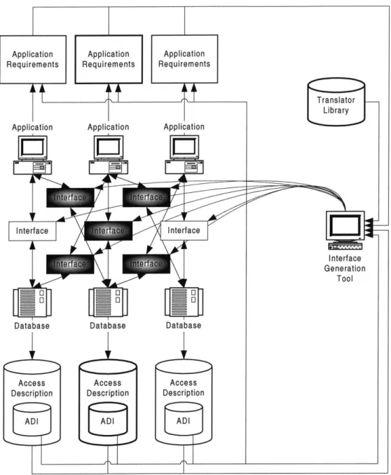 Figure 4.2.  ADI  Architecture is Maintainable