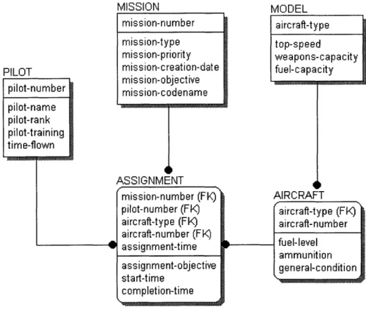 Figure 5.1.  ADI for the MAP Database Example