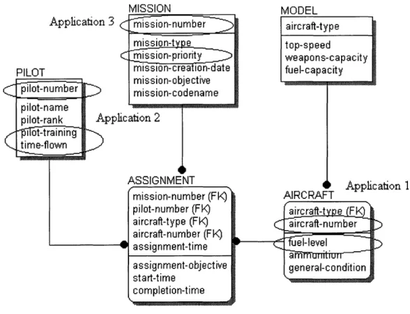Figure 5.3.  Application Requirements  Declaration