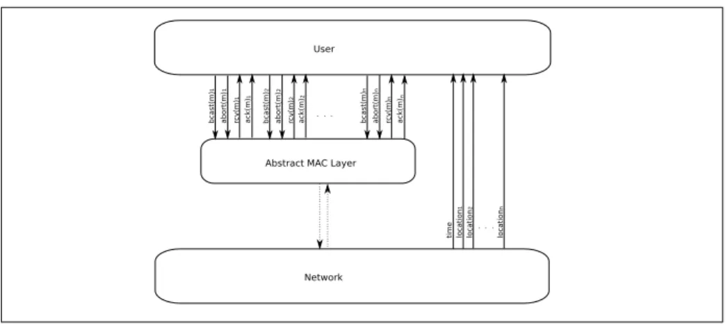 Fig. 1. The MANET system.