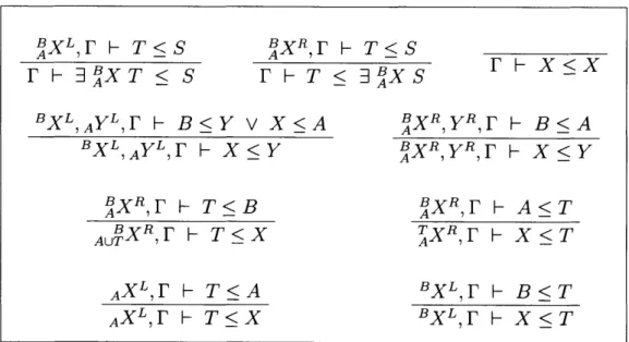 Figure  4-1:  Subtyping  algorithm  for  UnionAll  (-)  and  variables.  X  and  Y  are  variables,  A, B,  T,  and  S  are  types  or  variables