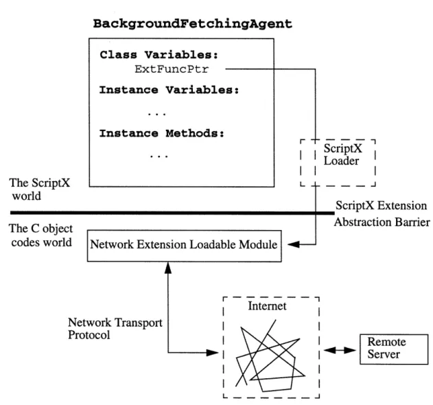 Figure 2.1:  Organizational  overview  of the BackgroundFetchingAgent  class