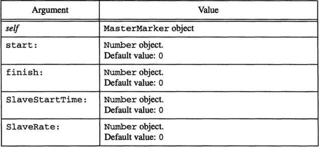 Table  4.1: Arguments  of init Method