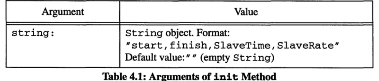 Table 4.2:  Instance Variables for the MasterMarker Class