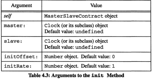 Table 4.3: Arguments to the init  Method