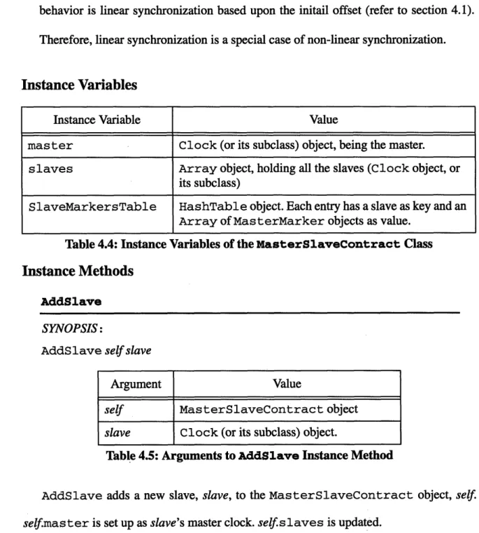 Table  4.4:  Instance Variables of the MasterSlaveContract  Class