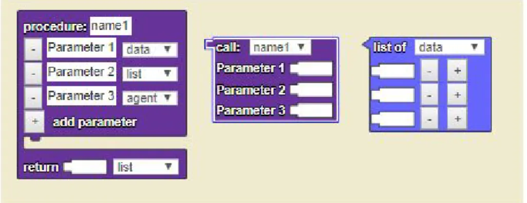 Figure 6: Procedure and List Blocks with Dynamic Labels 