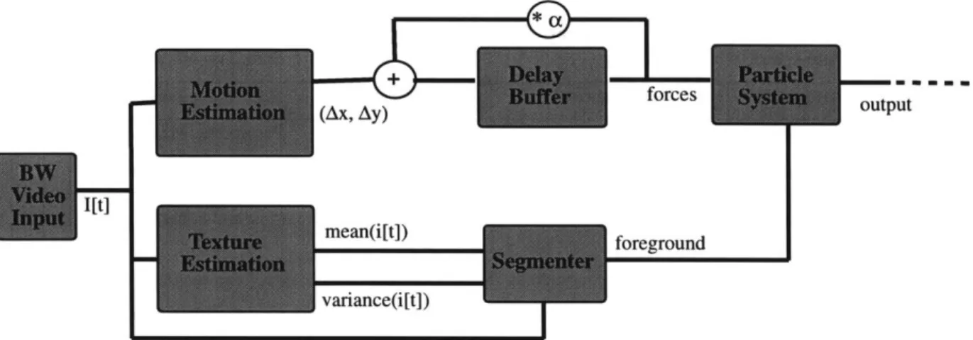 Figure  1-2.  Sample  input/output links  in a parametric  system.
