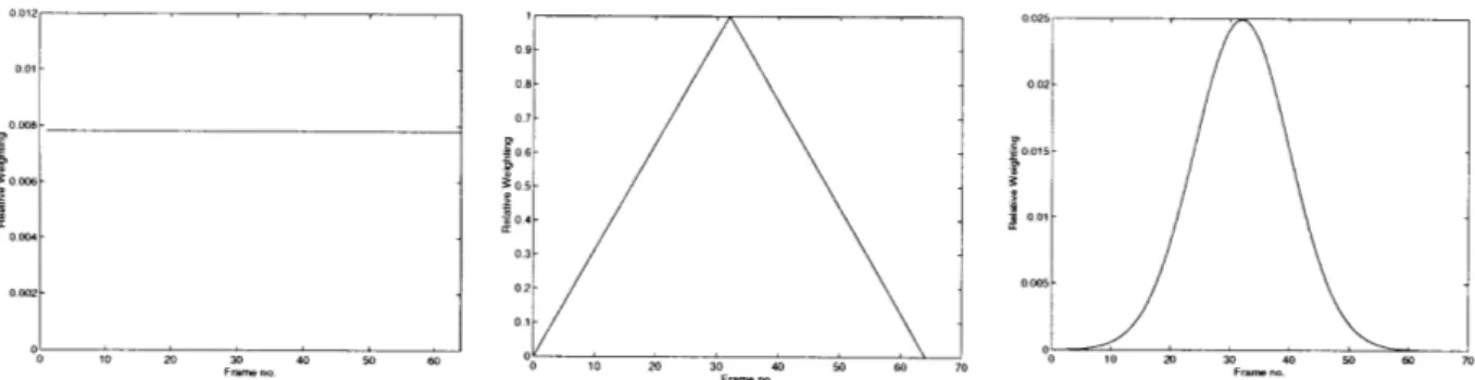 Figure  4-4. Three weighting  functions  for optical flow  integration:  linear, triangular,  and  Gaussian.