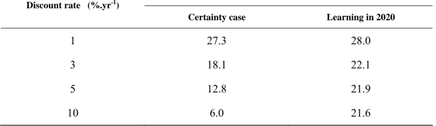 Table 2.  Influence of the discount rate on optimal decision, certainty case and in the presence  of uncertainty about climate sensitivity with learning