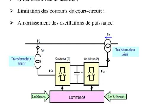 Figure  ‎ 3-5 Schéma de base d’un UPFC 