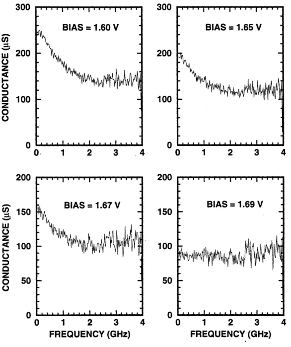 Figure  2-14.  Extracted  conductance  GR  for  the  RTD 1.69  V  as  indicated. 1  2  3  41 2 3  4FREQUENCY  (GHz) at biases  of 1.60,  1.65,  1.67,  and..I