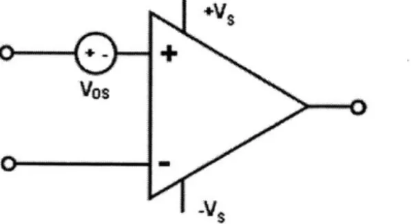Figure  1-1:  Model  of Input  Offset  Voltage