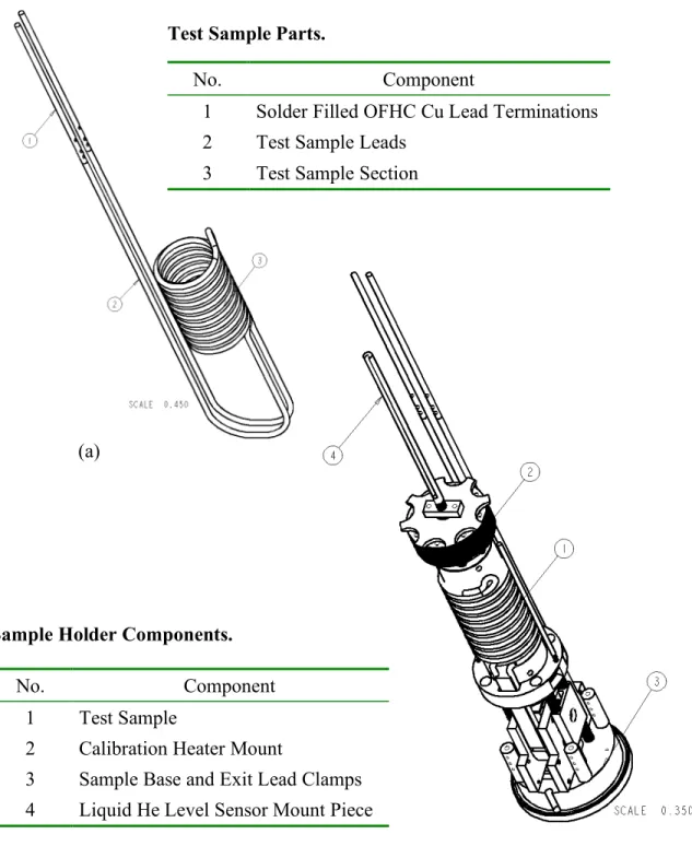 Fig.  1.    (a)  Test  Sample  –  The  labeled  components  are  1)  Solder  Filled  OFHC  Cu  Lead Terminations, 2) Test Sample Leads and 3) Test Sample Section