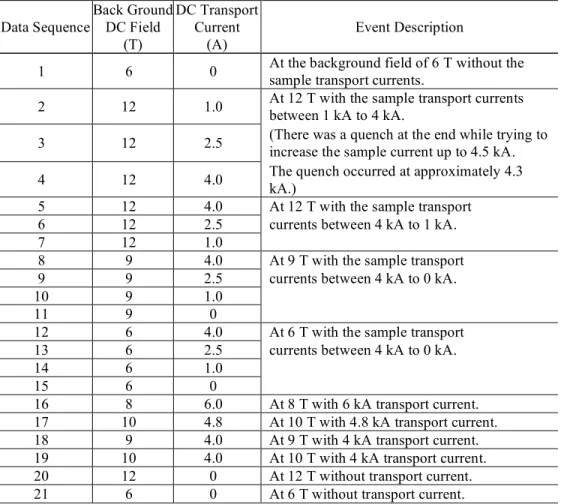 TABLE II 