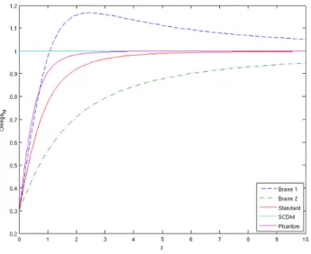 Figure 4: Ω M d´ ependant du temps de diff´ erents mod` eles: Branes 1 et 2, SCDM avec Ω M = 1, ΛCDM avec une constante cosmologique, et le dernier mod` ele d’´ energie Fantˆ ome de ω = − 1.5
