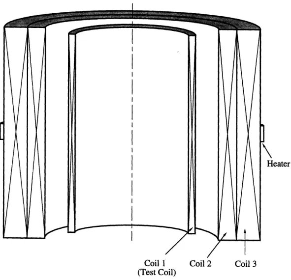 Figure 3-1  Cross sectional  view  of the  magnet  system comprised of three solenoidal  coils