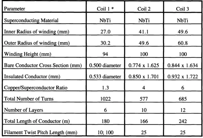 Table  3-1  Coil  Specifications