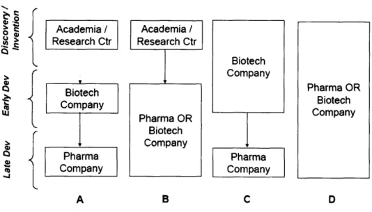 Figure 6:  Sample potential paths for drug development