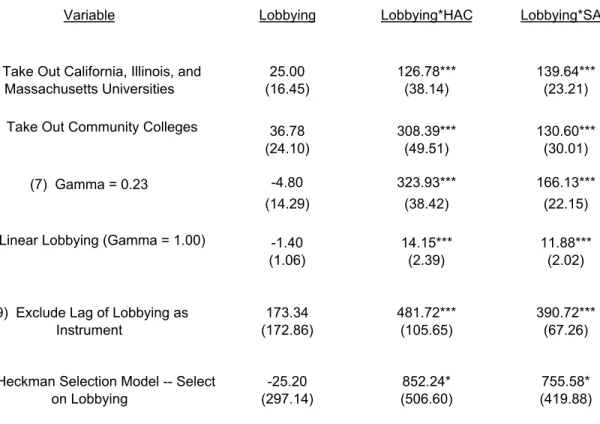 TABLE 6:  ECONOMETRIC SPECIFICATION