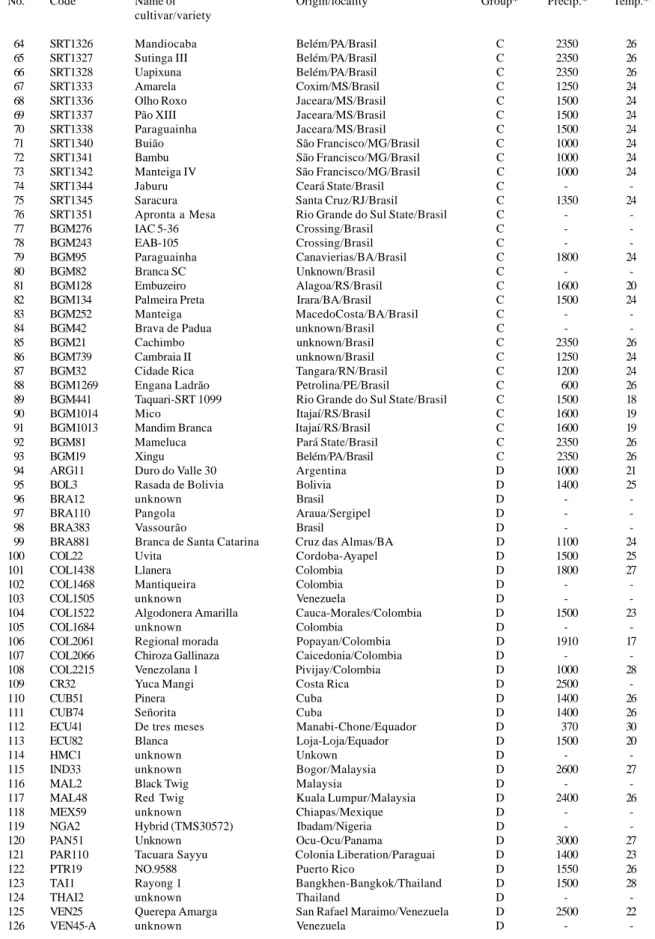 Table I - Continued