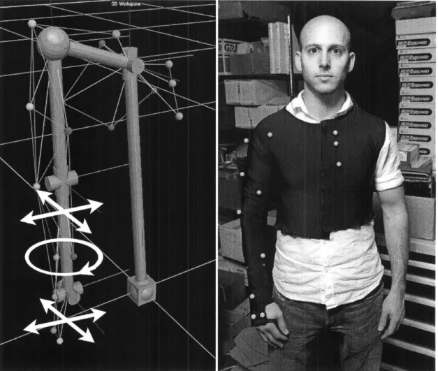 Figure  3-1:  Figure  indicating  marker  placement  of  the joints  of the  right  arm,  and  the  degrees  of freedom  they  regulate.