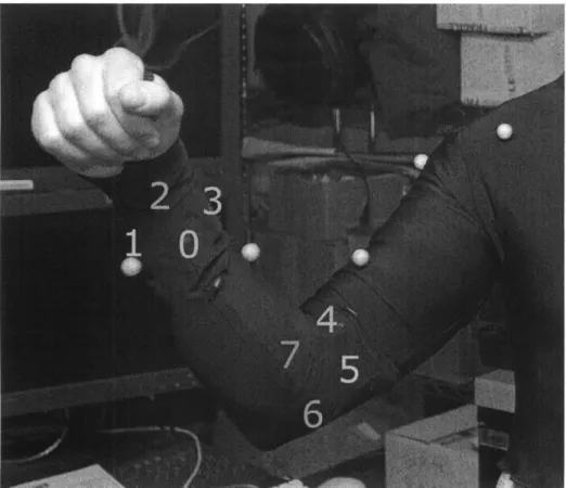 Figure  3-5:  Motor  placement  on  the  tactile  feedback  suit.  Each  set  of  four  actuators  is  aligned in  a  N-W-S-E  fashion  around  the  wrist  and  elbow  joints,  respectively