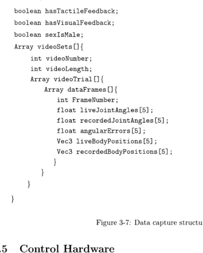 Figure  3-7:  Data  capture  structure