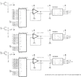 Figure  3-11:  Analog  inputs  for  position  detection,  force  detection,  and  overheating  detection.