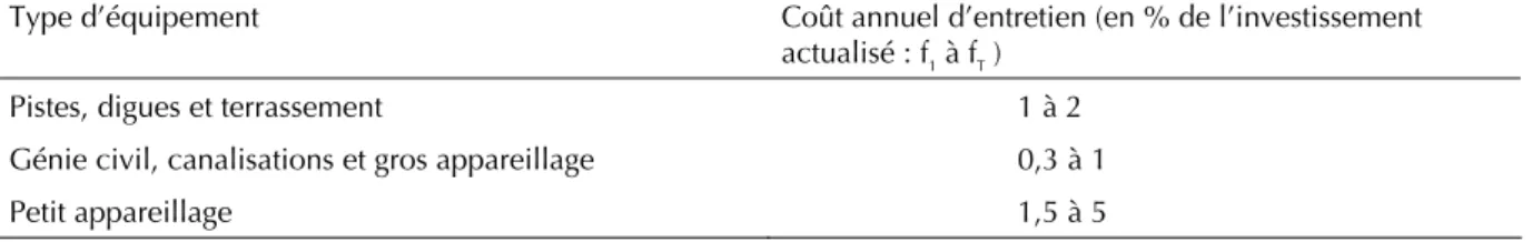 Tableau I. Coûts de maintenance préventive par type d’équipement (Tiercelin, 1998). 