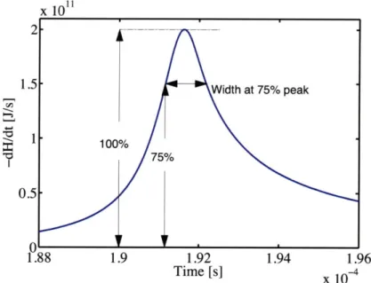 Figure  3-1:  Illustration  of  T 0 . 75 ,  the  characteristic  interval  length  of  the  75%