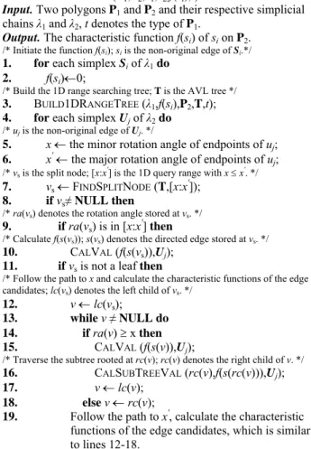 Figure 3. Pseudo code for clipping algorithm 