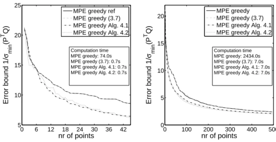 Fig. 7. Missing point index selection for a complex basis matrix Q ∈ C n×p with n = 53,635, p = 5