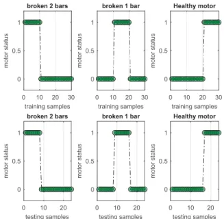 Figure 11: The Terget of NN training and testing results for the tune-train whole of the deep network..
