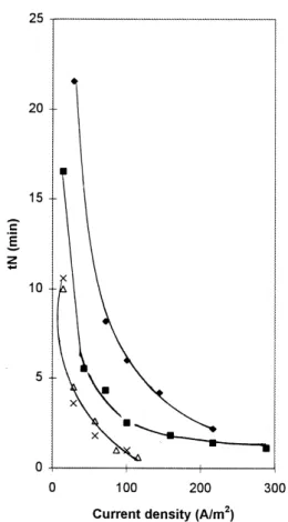 Fig. 10. Optimum current density vs. the area/volume ratio.