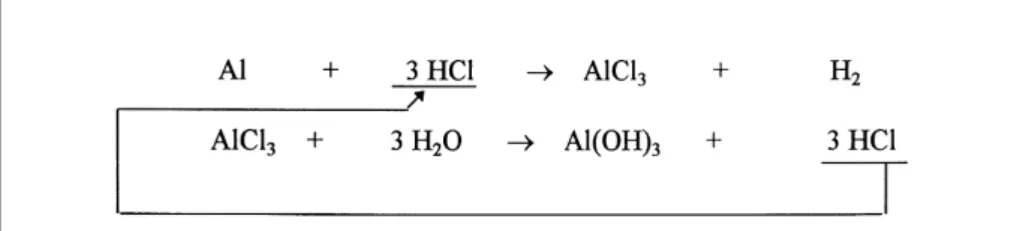 Table 4. Evolution of the characteristics of the Ain Boukhial water during the electrocoagulation treatment
