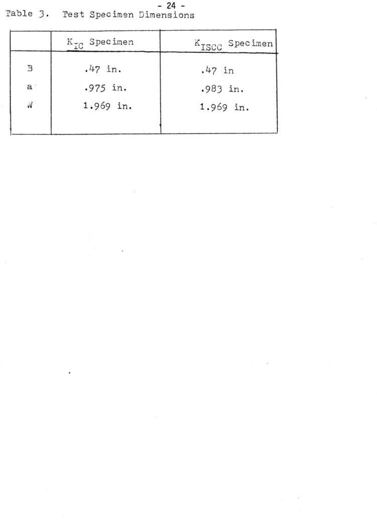 Table 3. Test Specimen Dimensions