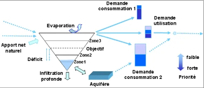 Figure 3. Un exemple très simple.